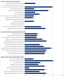 Lithuania Graph Statistical overviews on VET 2017